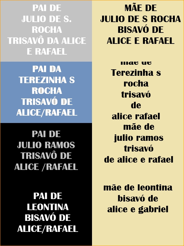 Foto da pessoa